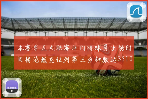 本赛季五大联赛非门将球员出场时间榜范戴克位列第三分钟数达3510